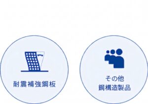 耐震補強鋼板の製造、施工